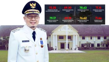  YOGYAKARTA, BANGKATERKINI – Pemerintah Kabupaten Bangka Tengah dinobatkan sebagai pemerintahan dalam kategori Terjaga pada Survei,